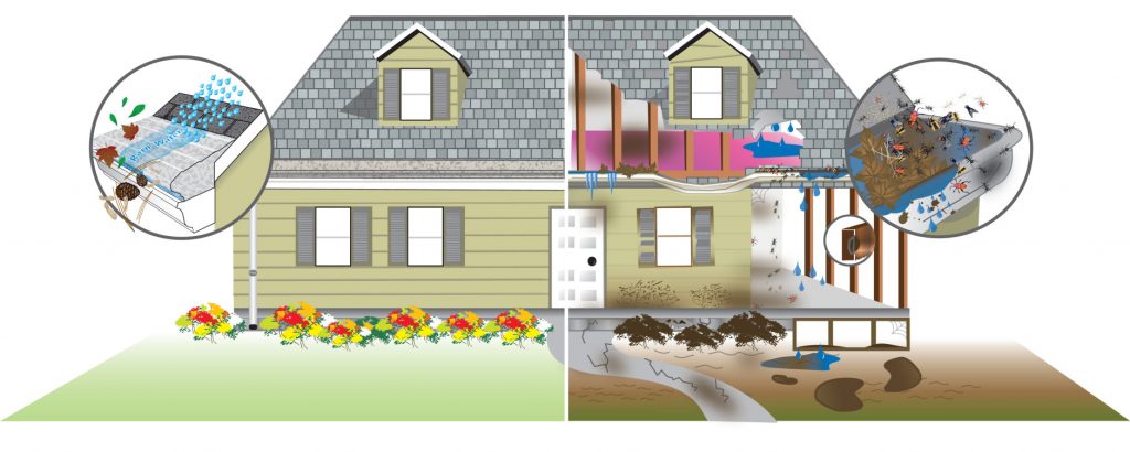 Gutters can protect your home from foundation damage- this image compares the difference