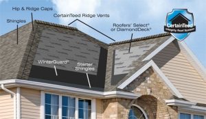 roofing